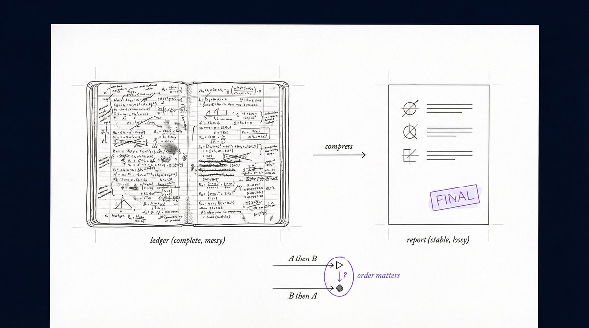 Sketch of a messy open ledger beside a clean one-page report stamped FINAL, with a diagram below showing that A-then-B and B-then-A lead to different outcomes
